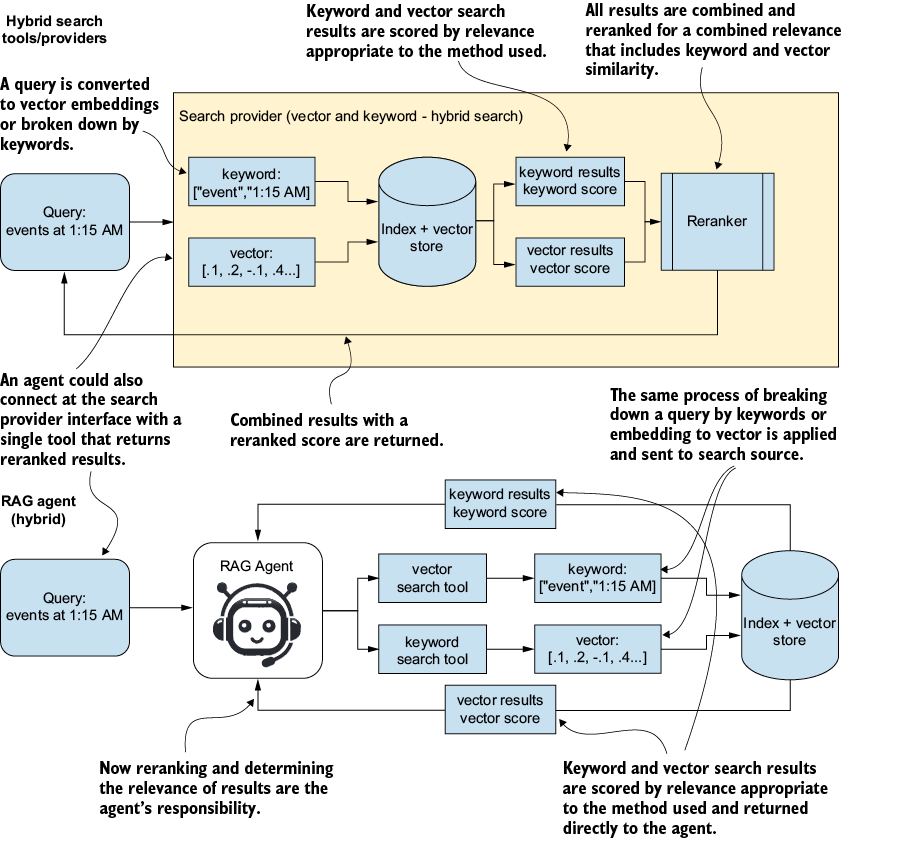 Figure 6.7